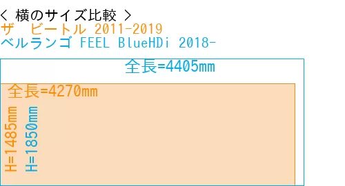 #ザ　ビートル 2011-2019 + ベルランゴ FEEL BlueHDi 2018-